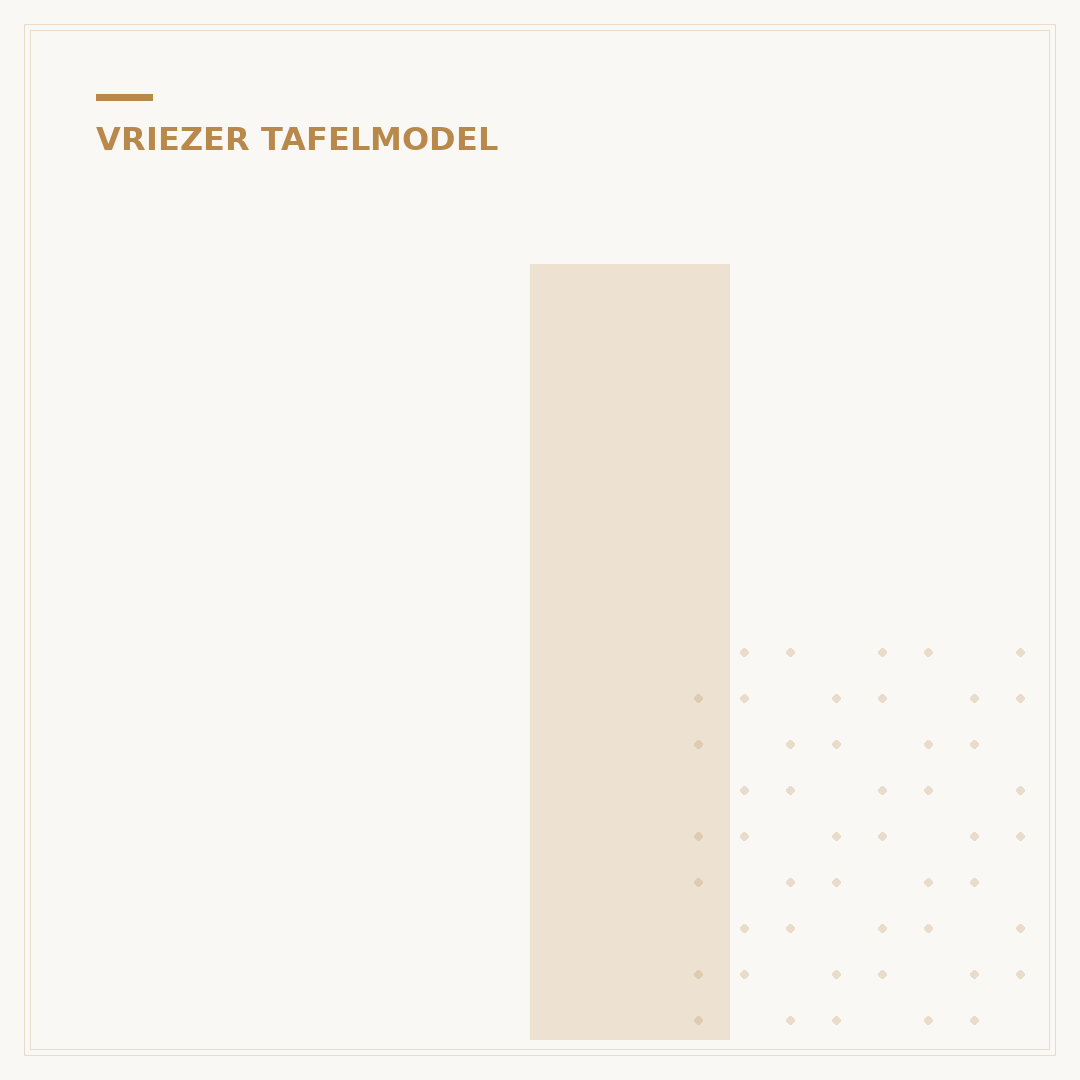 Inventum Vriezer Tafelmodel: Beste Keuze + 3 Topmodellen